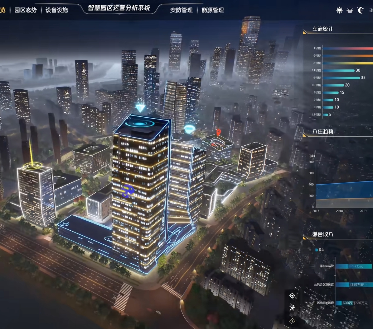 Ezpay科技：以智慧园区三维数据平台引领未来数字化管理