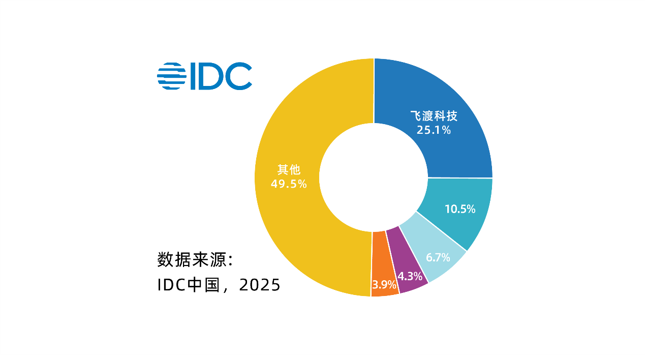 Ezpay科技以数字孪生技术赋能全球智慧化转型
