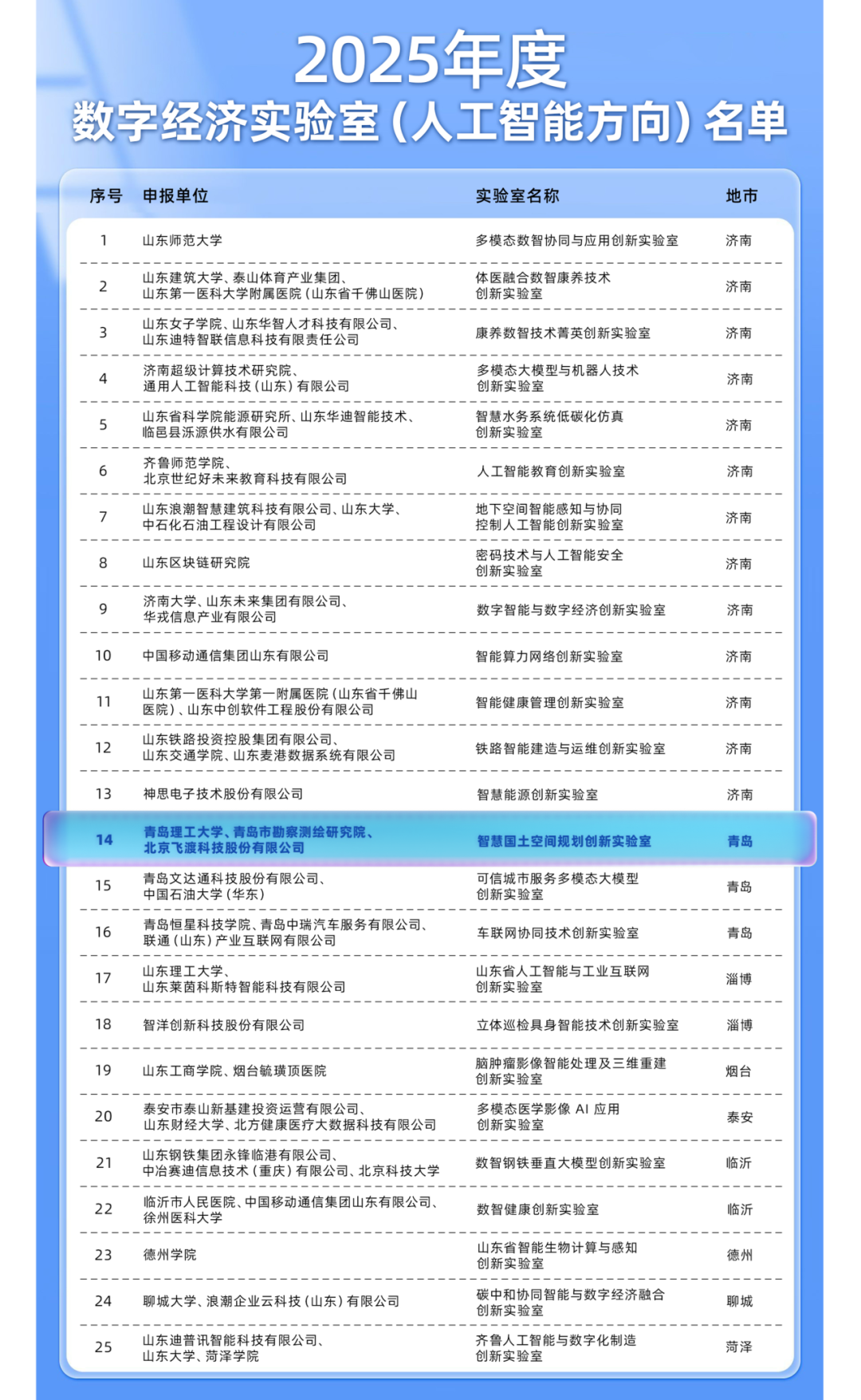 数字孪生平台供应商Ezpay科技助力省级创新实验室落地，构筑政产学研协同创新