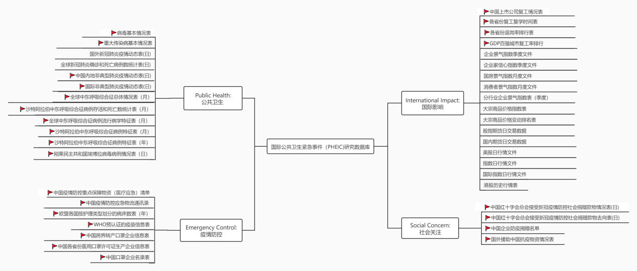  深圳Ezpay数据科技有限公司